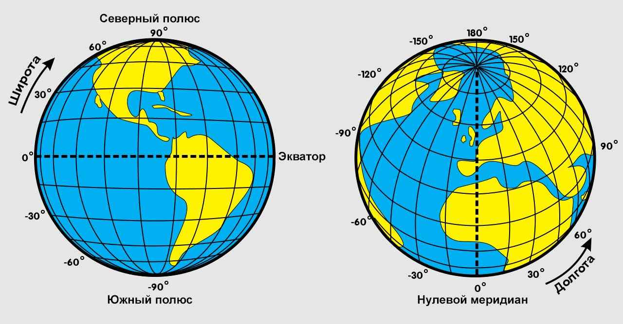 Как узнать широту и долготу на карте?