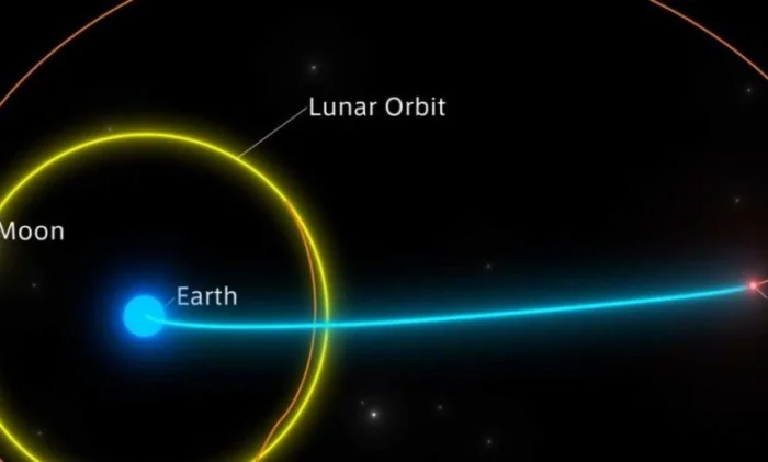 Лунный зонд ispace скорректировал курс: второй маневр прошел успешно