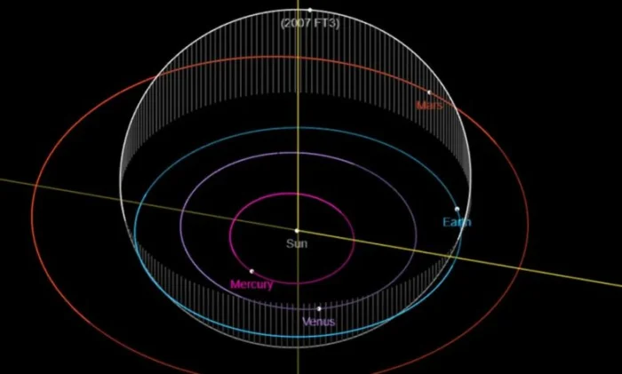 NASA оценило риск столкновения «потерянного» астероида с Землей в 2024 году